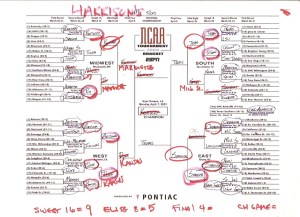 HA 2003 NCAA Bracket
